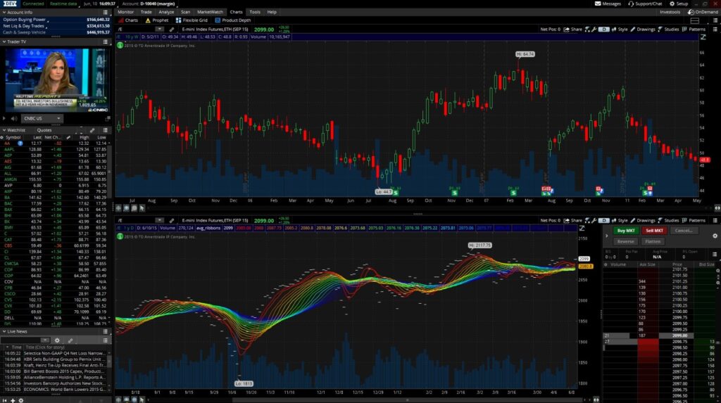 Trade forex on thinkorswim